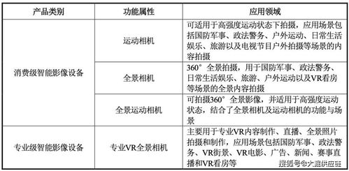 90后當(dāng)家 全球第一 亞馬遜全景相機(jī)大牌即將上市